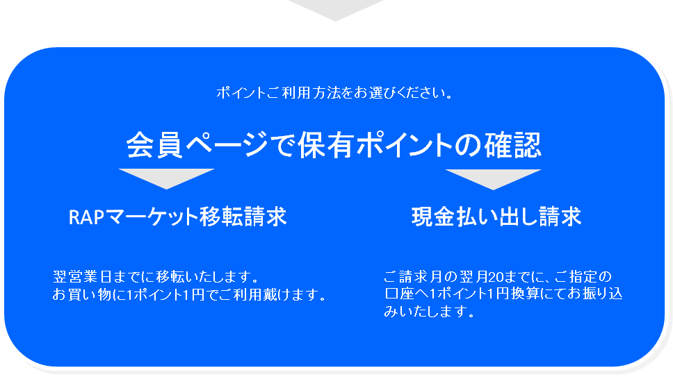 Share aid Drive シェアエイドドライブ